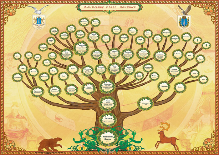 Как составить семейное дерево: восстанавливаем родословную | Сила Лиса